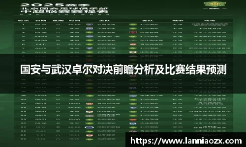 国安与武汉卓尔对决前瞻分析及比赛结果预测