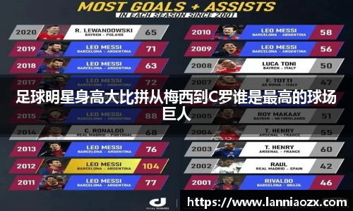 足球明星身高大比拼从梅西到C罗谁是最高的球场巨人